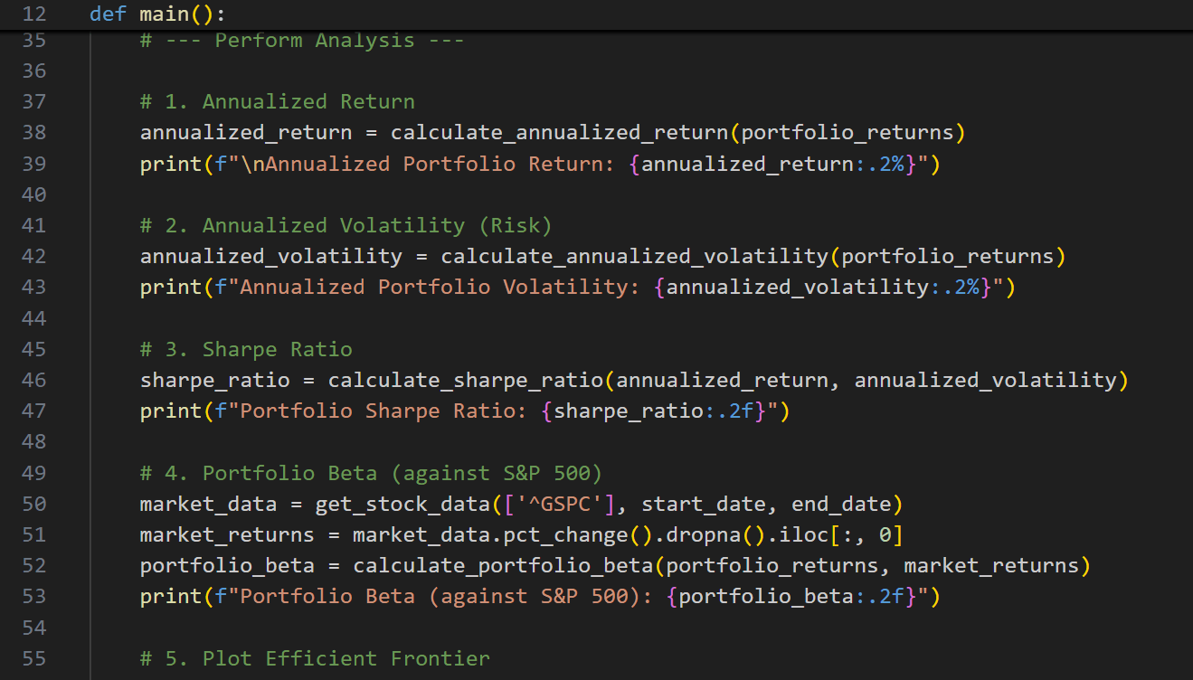 Antifragile Investment Portfolio